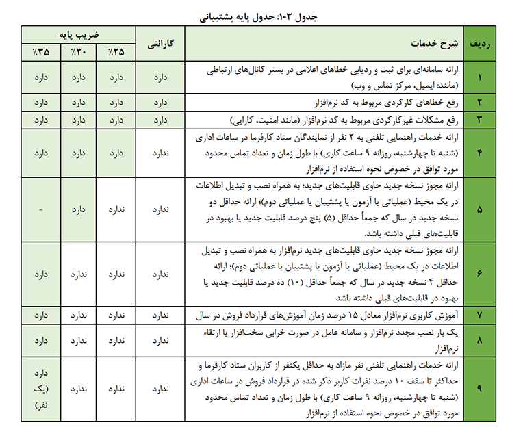 جدول پایه پشتیبانی
