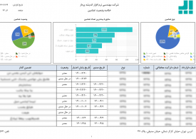 gozaresh7