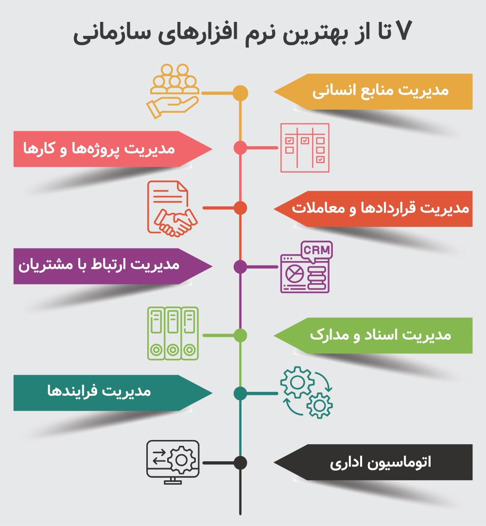 معرفی نرم افزارهای مرسوم اداری
